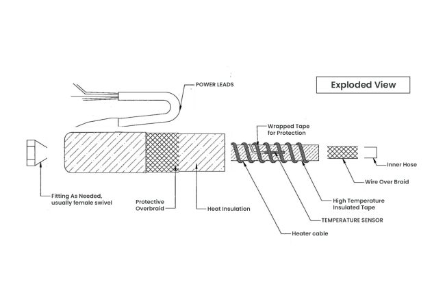 custom-heated-hoses-2-exploded3